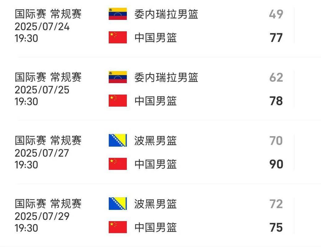 ti12中国战队名单