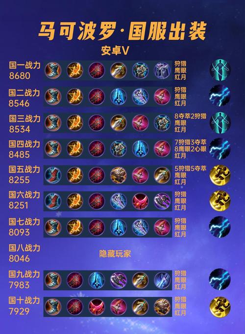 王者荣耀职业选手铭文搭配攻略之马可波罗