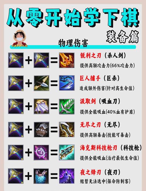 金铲铲之战天降凯隐阵容装备搭配
