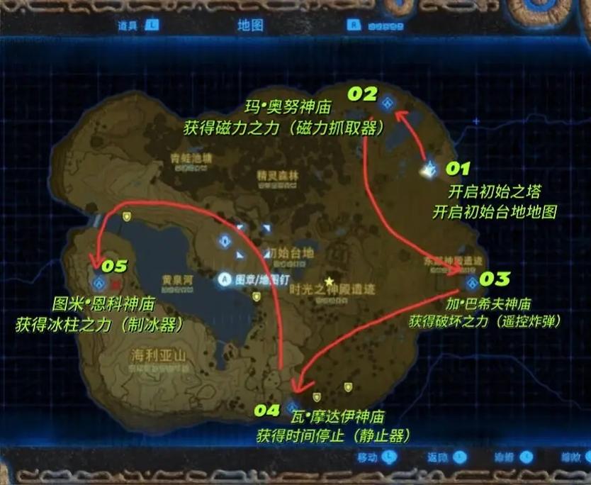 塞尔达新手村4个神庙怎么过