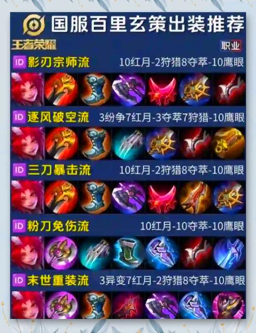 王者荣耀小知识:国服百里玄策为什么都出影刃+宗师之力?无尽战刃出错了...