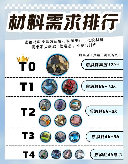 明日方舟:材料掉落与刷取推荐!一图流!已更新至第八章