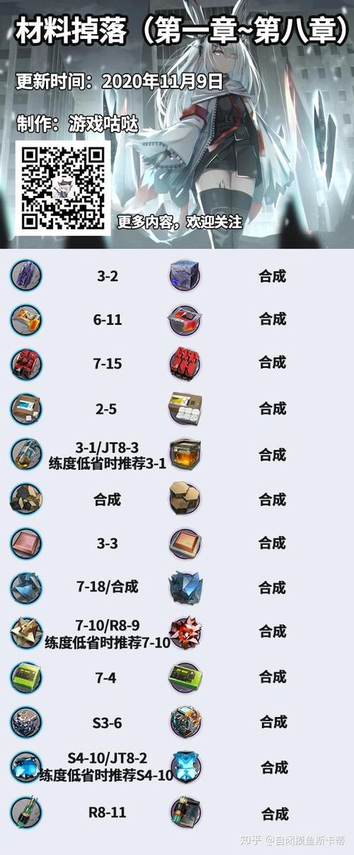 明日方舟:日常刷材料推荐一图流攻略!已更新至第七章苦难摇篮