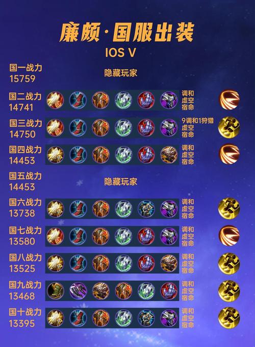 廉颇调和铭文(廉颇铭文搭配最厉害2020)