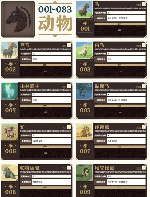 塞尔达传说一共有什么多少个版本