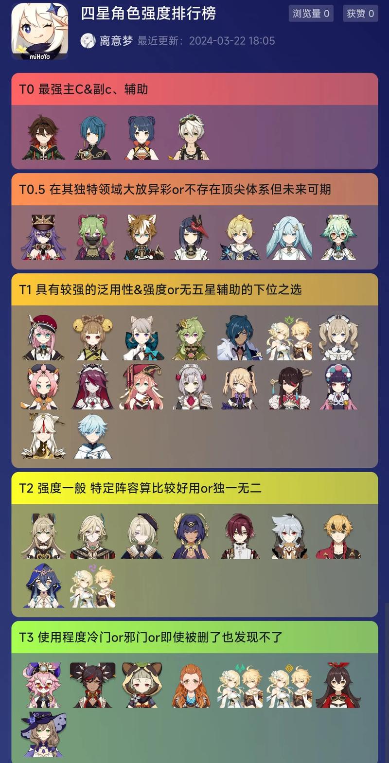 原神6.5满命角色强度排名