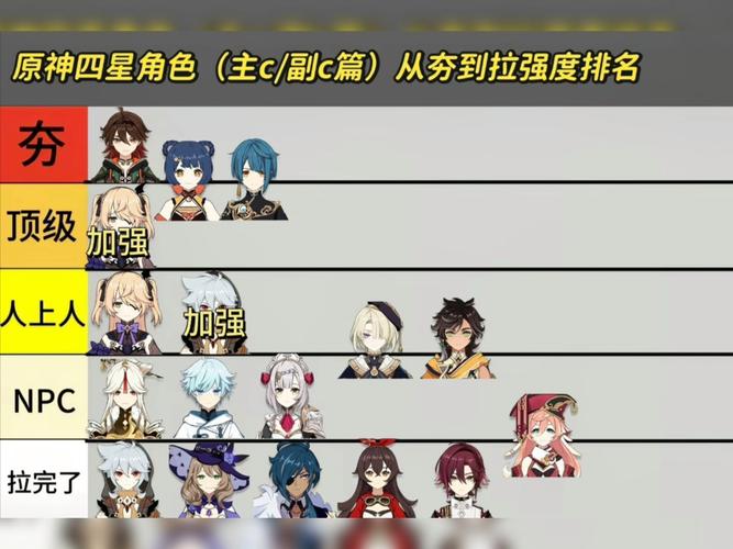 《原神》各角色输出排名榜|应该选什么角色培养?