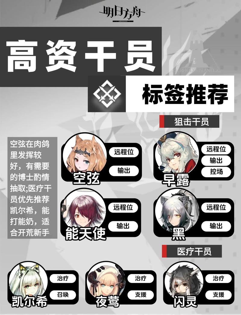明日方舟高资tag组合推荐-2022高资tag最新组合表一览