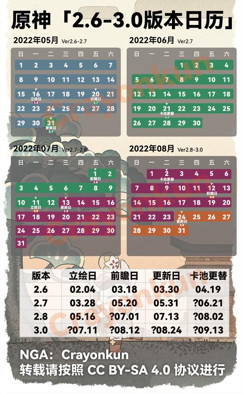 原神1.1版本什么时候更新