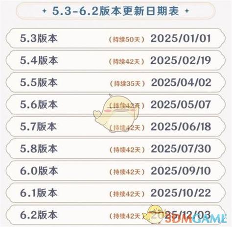 原神版本更新后保底会重置吗