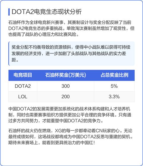 2025刀塔2石油杯赛程