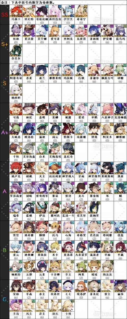 原神角色强度排名最新