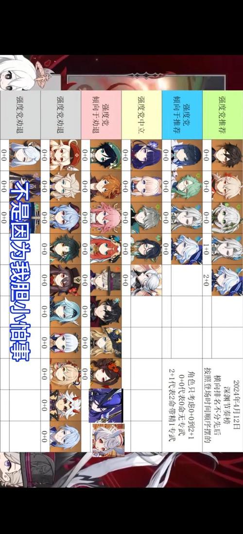 原神冰属性角色强度排名
