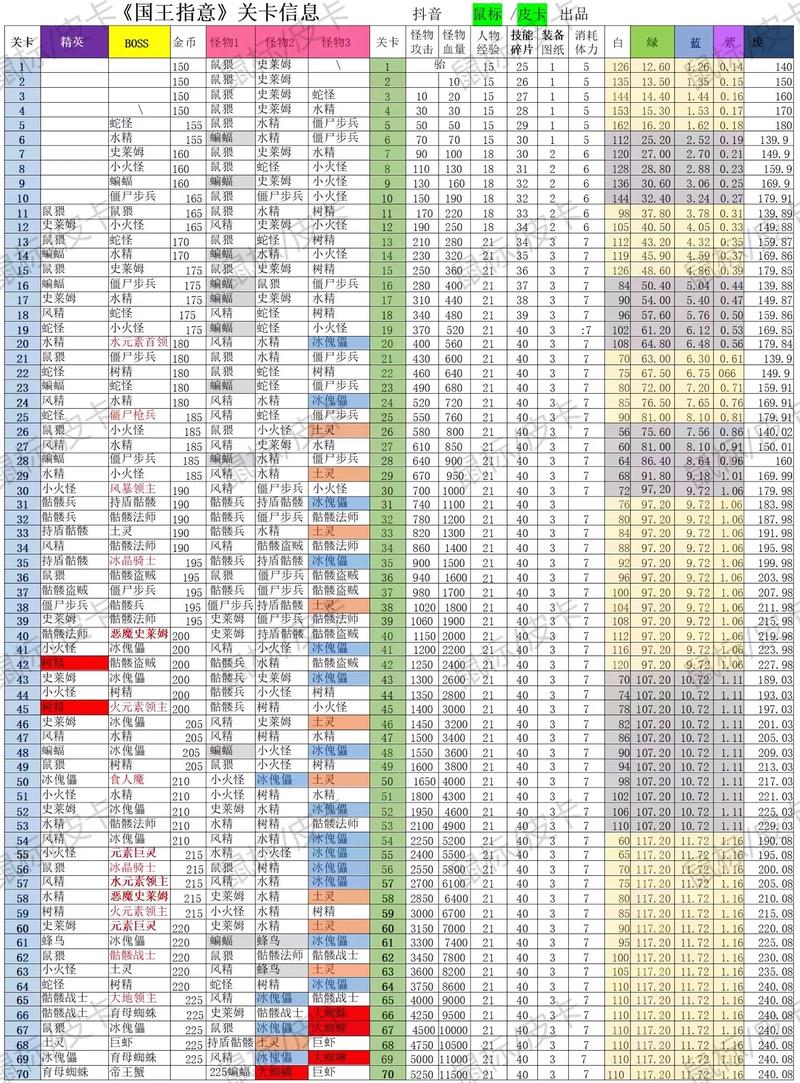 《狂野之血》第一章怎么通关,《狂野之血》第一章通关攻略