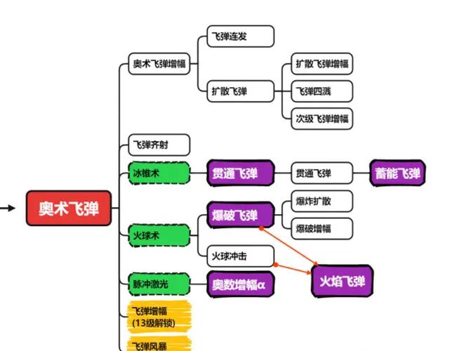 国王之血防御百度网盘链接获取