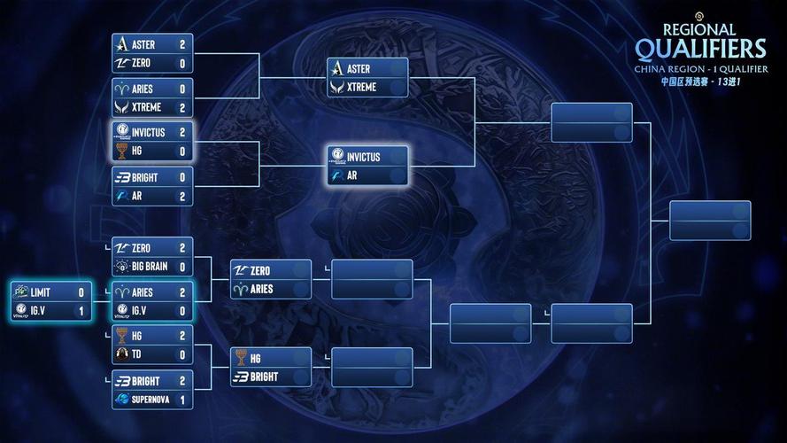 dota2ti12中国队伍有哪些-ti12中国队伍介绍