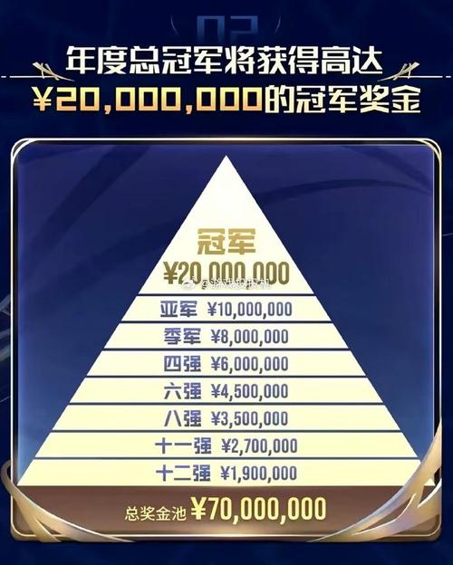 bw刀塔比赛ok林仔拿什么奖励