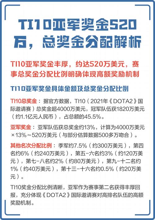 Dota2的ti10总奖金是怎么分配的?
