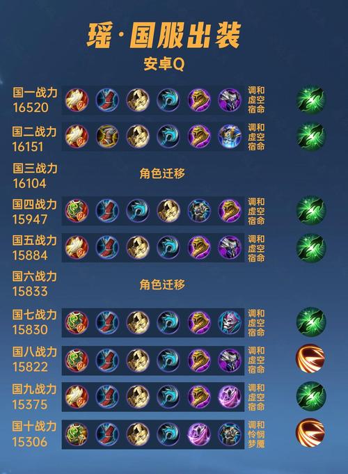 瑶带什么铭文比较好