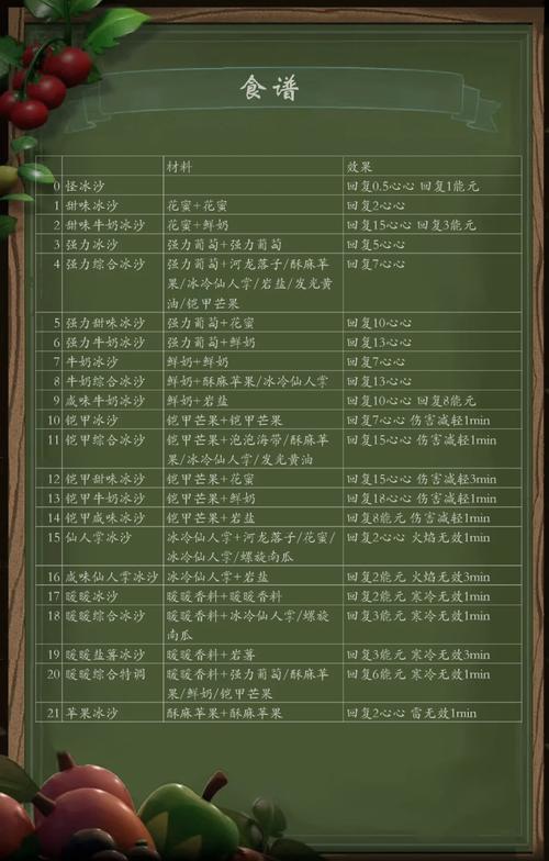 塞尔达传说荒野之息防寒服怎么获得?