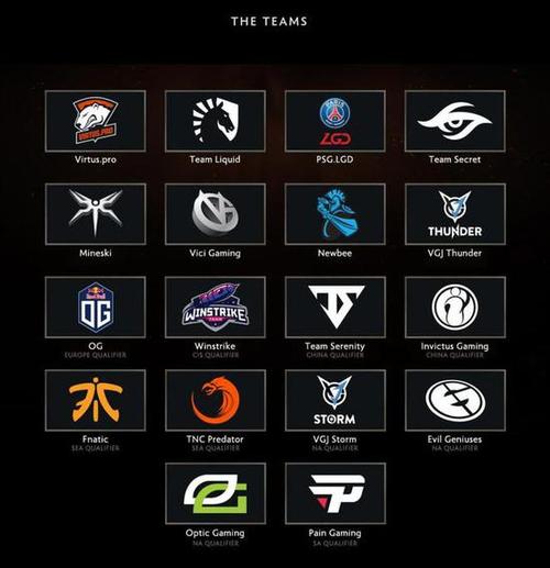 Dota2ti10奖金池怎么分配的?