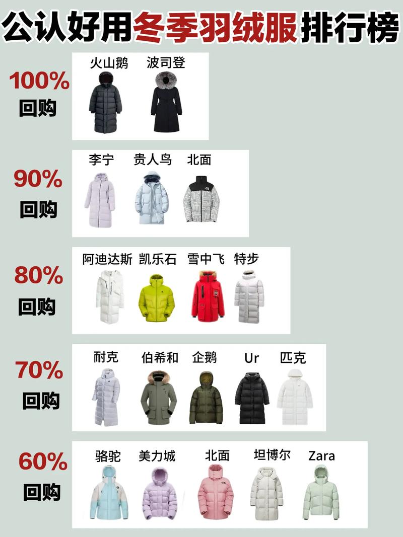 森林之子保暖衣怎么弄