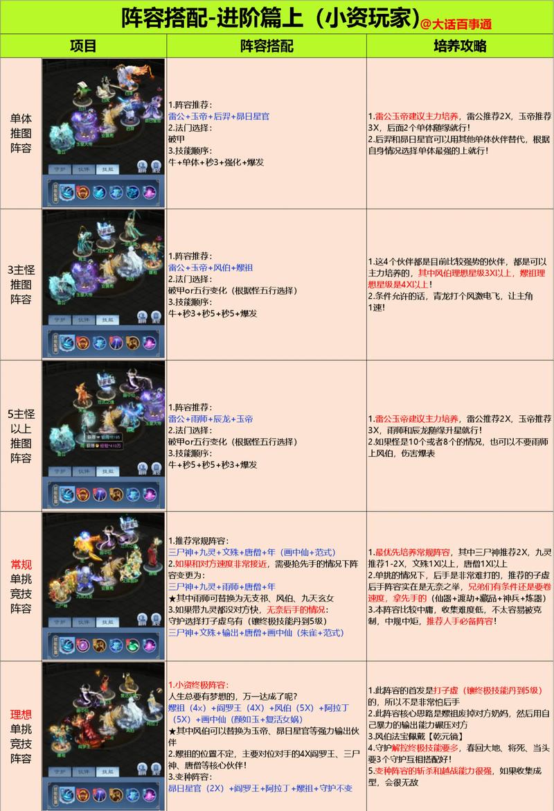 刀塔西游大神们的所有打野经验分享