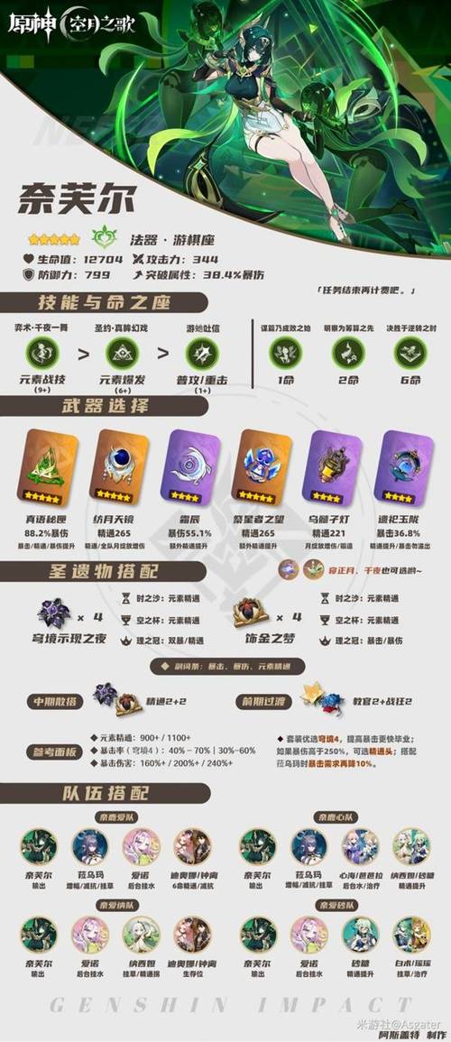 奈芙尔圣遗物推荐