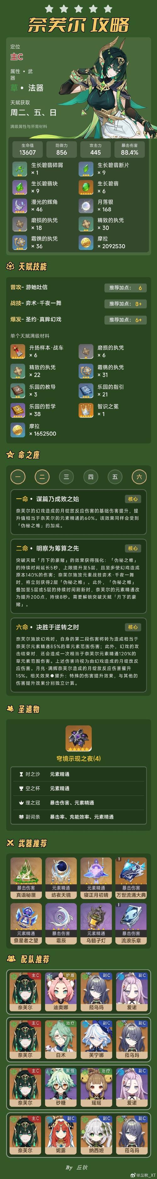 原神资讯:草神、白术、瑶瑶、柯莱、赛诺、久歧忍最新消息