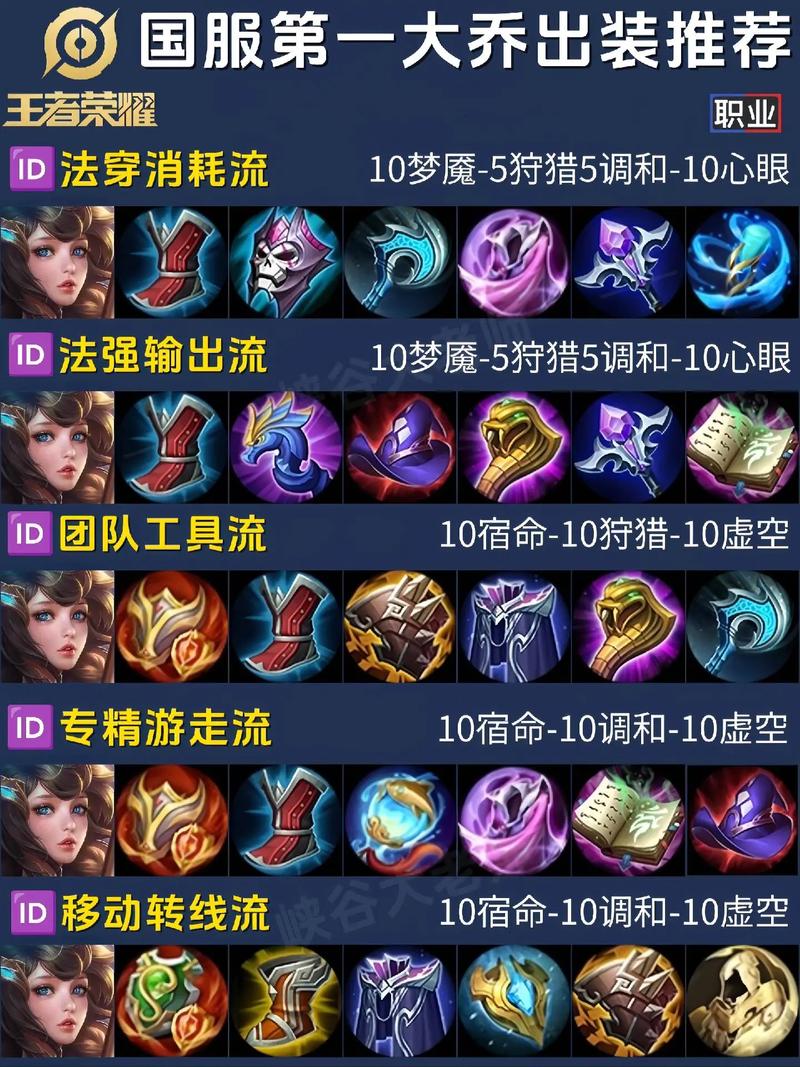王者荣耀大乔最强出装铭文搭配