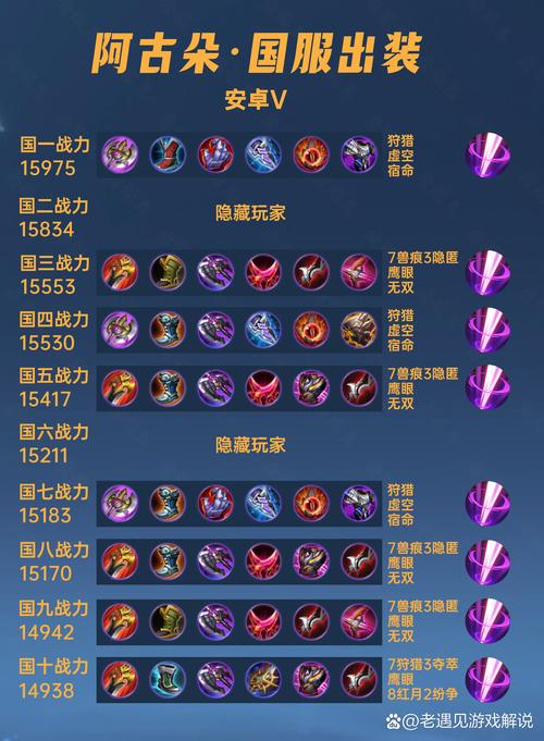 王者荣耀阿古朵最强出装攻略,轻松carry全场!
