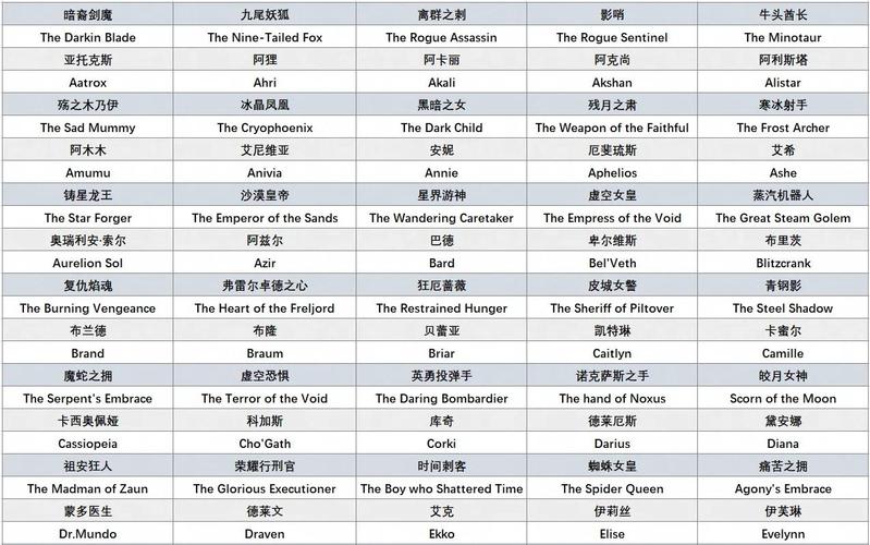 虚空掠夺者卡兹克的进化过程是怎样的?