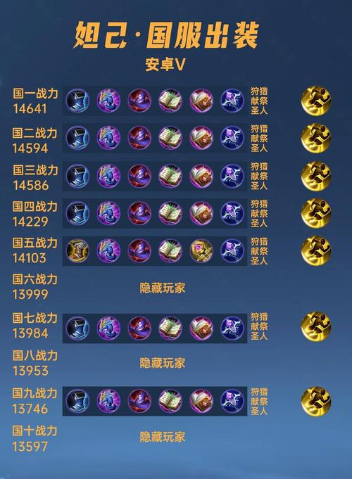 王者荣耀妲己的铭文搭配
