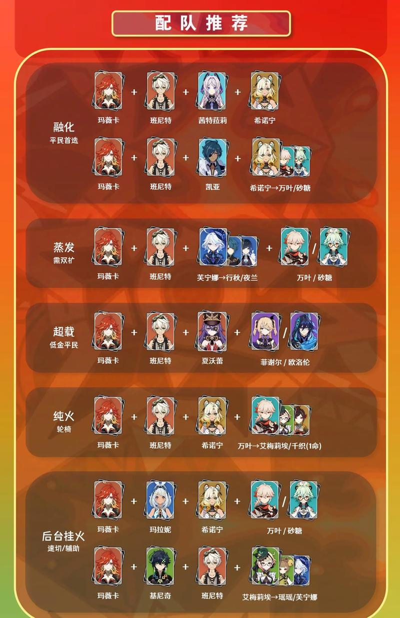 原神火系角色哪个好?