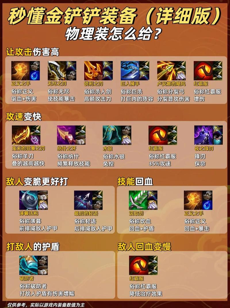 英雄联盟正义天使怎么出装备呢?