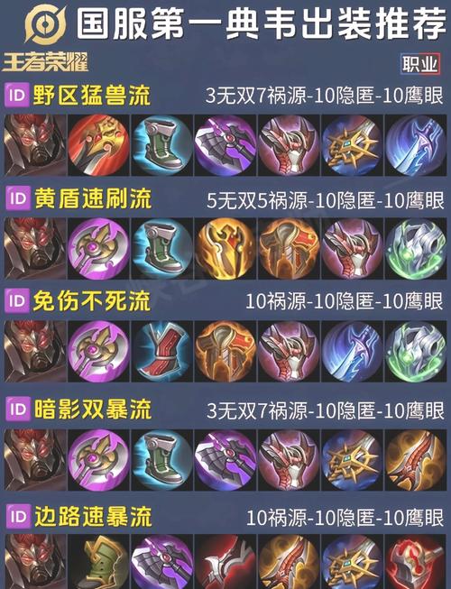 典韦应该出什么装,典韦出什么装备伤害高又肉