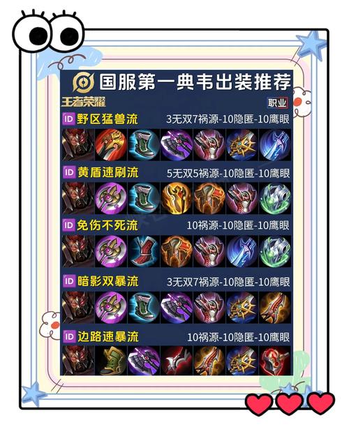 王者荣耀如何配置典韦的出装和铭文