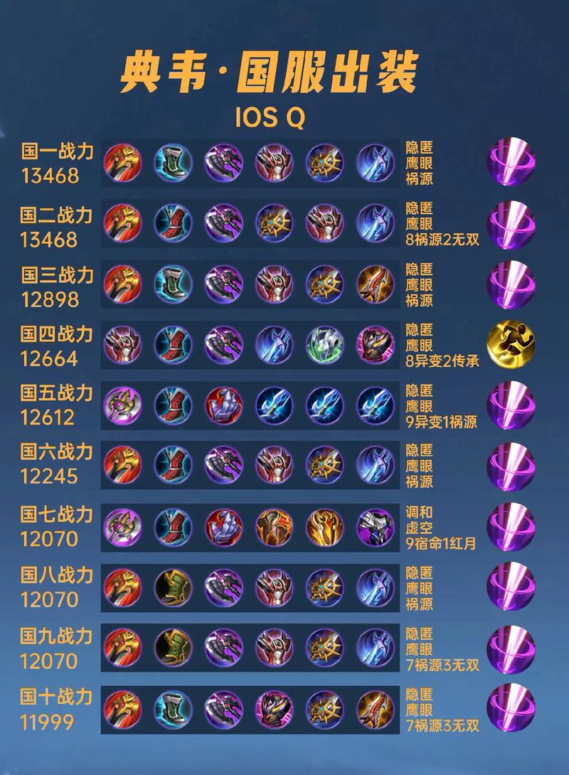 典韦最强出装30000暴击铭文