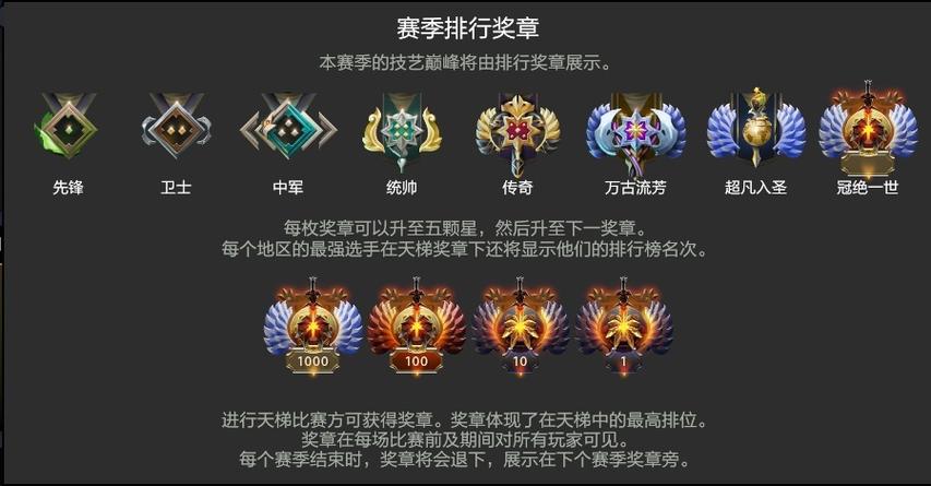 dota2段位顺序
