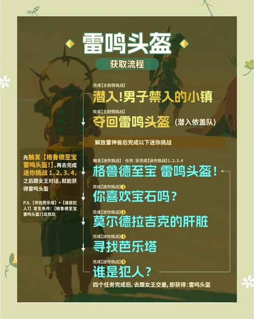 塞尔达雷鸣头盔怎么获得?