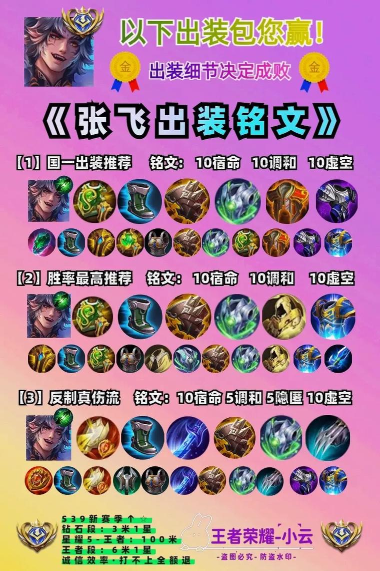 王者荣耀中张飞的出装和玩法