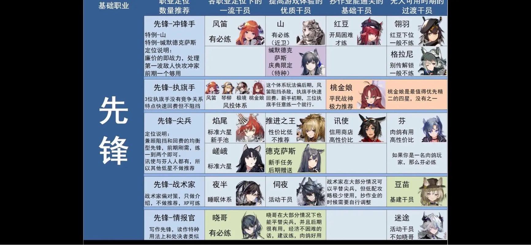 明日方舟怎么加时间?