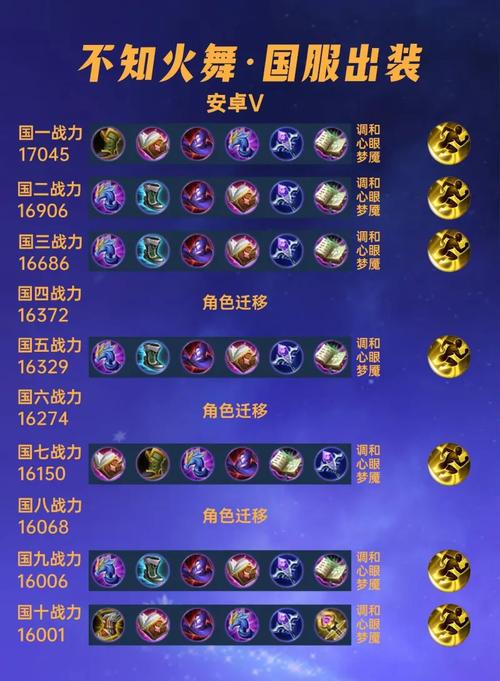王者荣耀不知火舞出装铭文2021_2021不知火舞出装铭文推荐