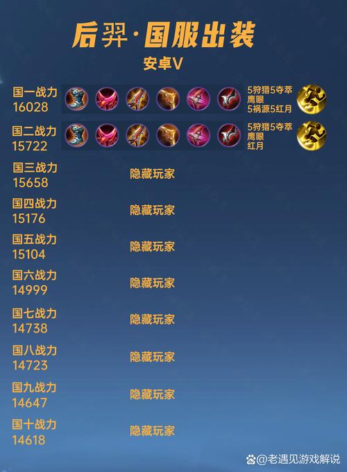 40位国服后羿出装铭文汇总,法球流已经退役