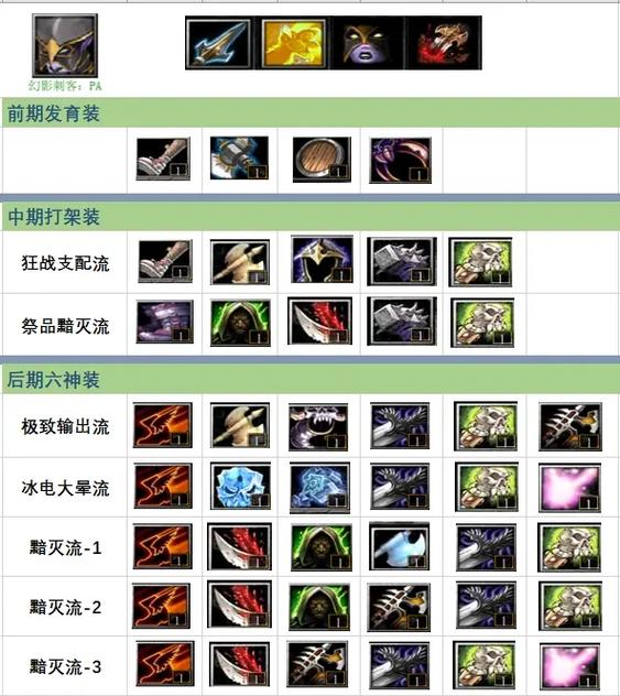 DOTA2英雄篇——冥魂大帝