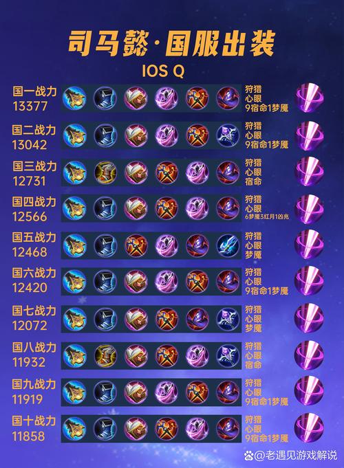 司马懿最强五级铭文