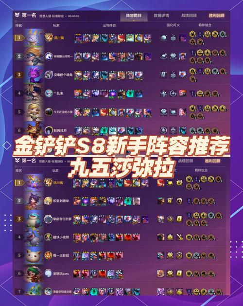 《金铲铲之战》s8.5最强阵容玩法攻略