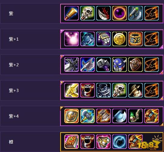 dota骷髅王决胜攻略