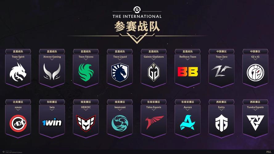 DOTA2历届ti排名有哪些?