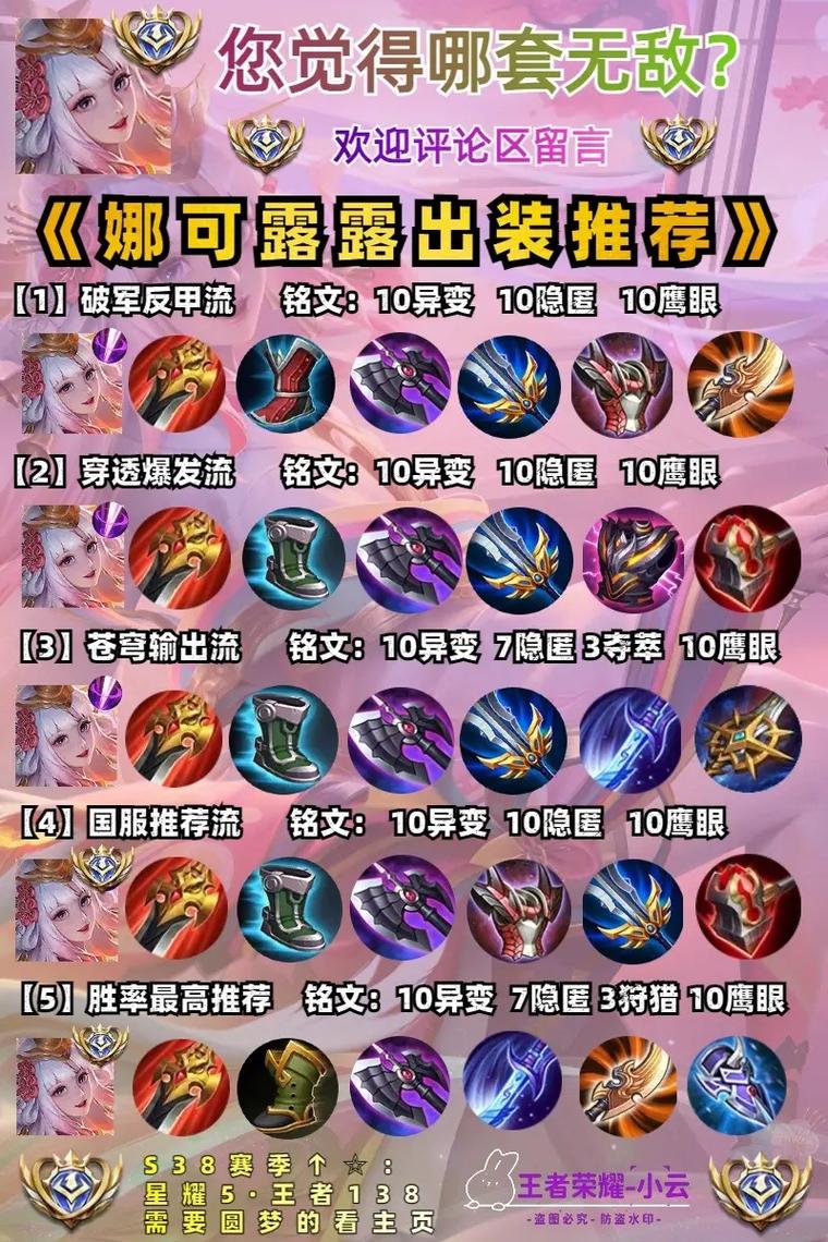 露娜打野出装和铭文